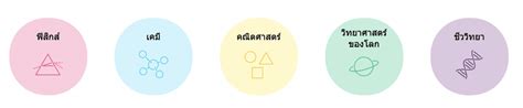 www.phetlotto.com|PhET: สถานการณ์จำลองทางฟิสิกส์, เคมี, ชีววิทยา, วิทยาศาสตร์โลก, .